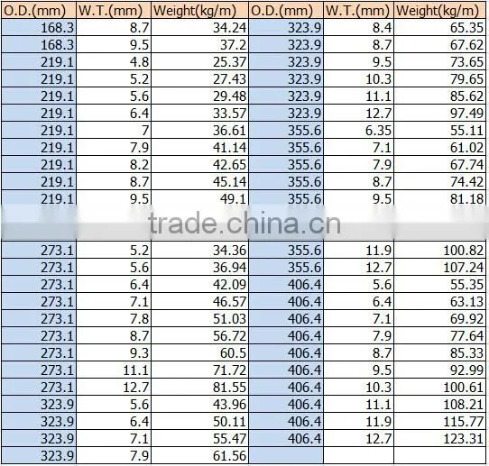 Tianjin Supply API 5L Seamless Line Pipe