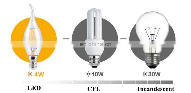 UL 120V input bright white 4500k dimmable transparent 6 watt led candelabra e12