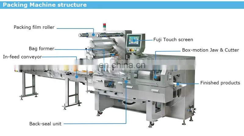 Ruipuhua High Quality Pie Crust/ Pancake/ Tortialla/ Pita Automatic Packing Packaging Flow Wrapping Machine