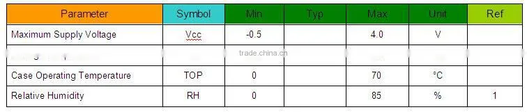 1.25G 1550nm dual fibers 120km SFP optical transceiver