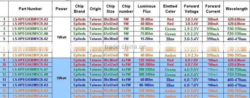 50w white Power led/ high power led, all color available