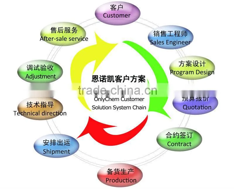 temperature controlled cold storage
