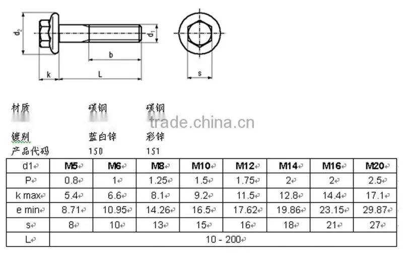 bolt size bolts grade 8.8 hex bolt (DIN6921)