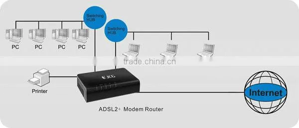 ADSL 2+ Router modem