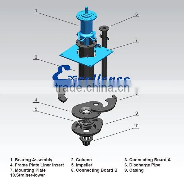 Made in China Hot Sale Rubber Lined Slurry Pump