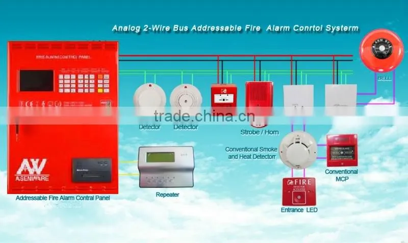 For fire fighting system control panel with addressable function