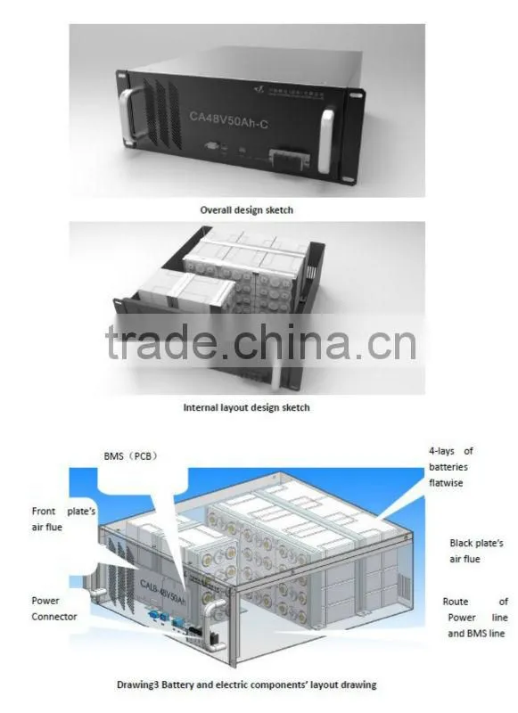48v50ah battery module for telecom