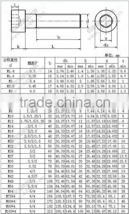 DIN912 Hex socket cap screw Carbon steel12.9grade Yellow zinc