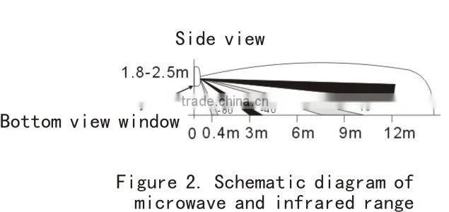 KH0766T Wired Microwave PIR Detector