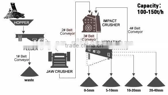 Glass Bottle Production Line
