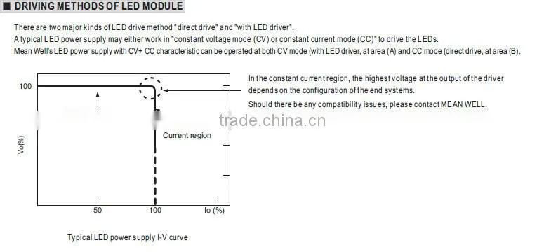 Meanwell 150W Switching Power Supply 150w 15v high power led driver