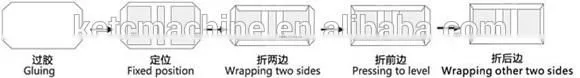 Two Edges File Binding Machine (KT-650B)