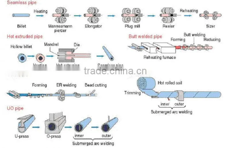 Industrial using Zirconium tube Zr702 Zr705