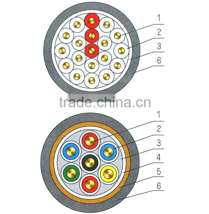 low-fume and low-halogen, low-fume and non-halogen control cable made in China