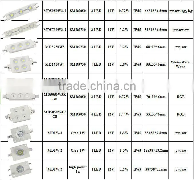 high power led modules p10 led modules price