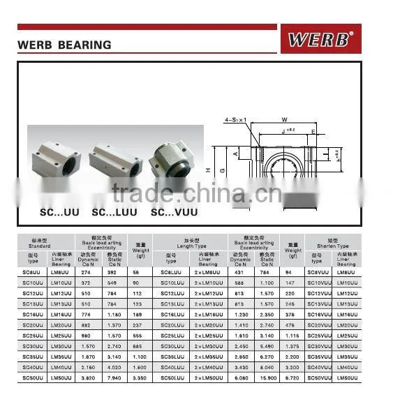 Precision Linear Sliding Unit