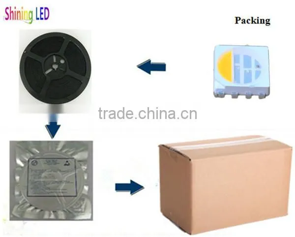 Built-in IC chip SK6812 MINI Full Color SMD 3535 RGB led
