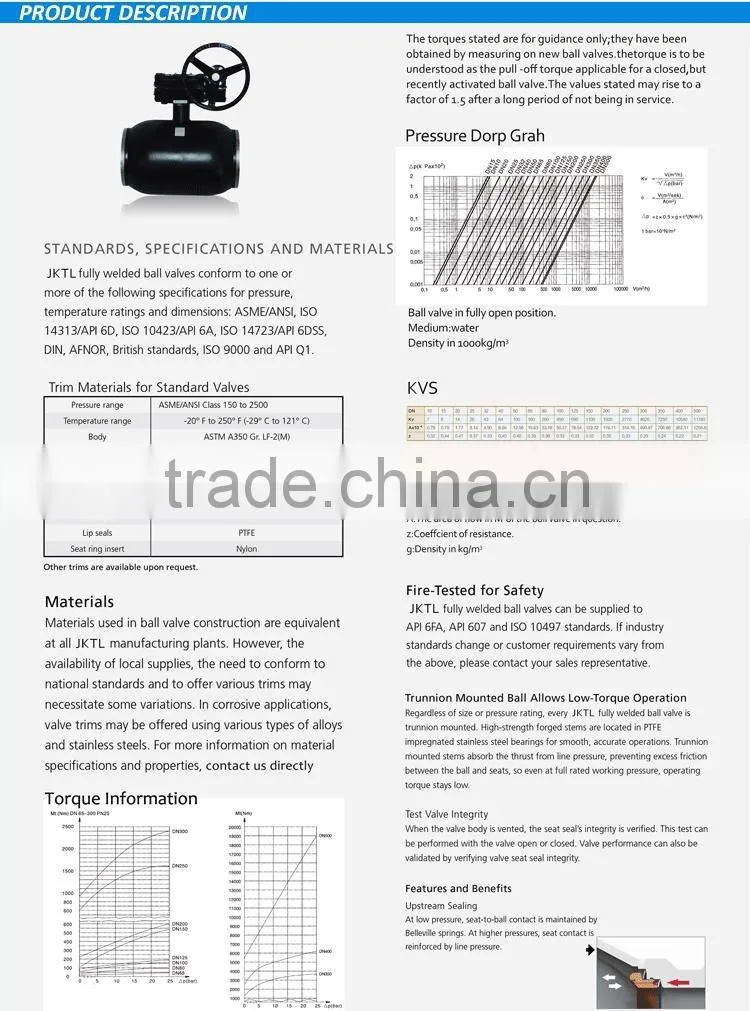 Free Sample China supplier urban construction forged ball valves china DN250
