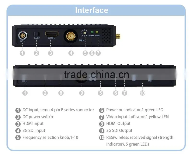 wireless hdmi transmitter,wifi hdmi, OEM and ODM