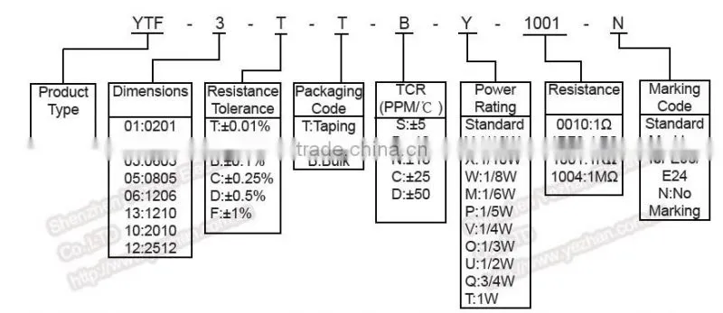 Thin Metal Film Precision SMD Resistor 1206, 1/8W, 3.3 Kohms, 0.1%, 25ppm
