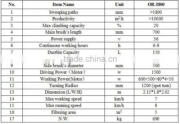 Germany technology imported battery use riding road sweeper with power supply 36V