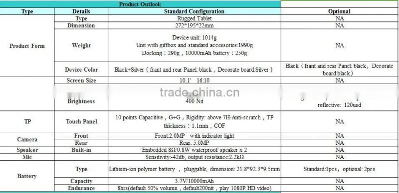 ST935 fingerprint reader Android/Windows10 dual boot rugged tablet RS232 barcode scanner NFC RFID IPS tablet 10.1''touch screen