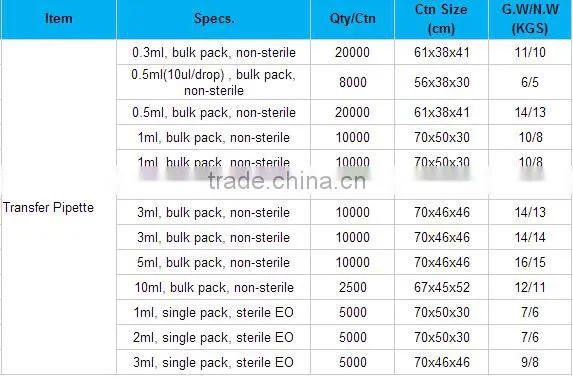 good quality Laboratory Disposable Plastic Pasteur Pipette with CE Certification