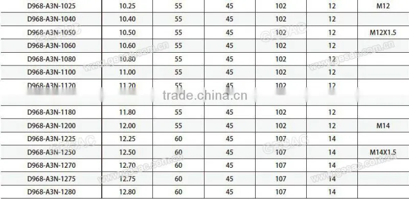 3D External Coolant Tungsten Solid Carbide Drill for Stainless Steel Machining