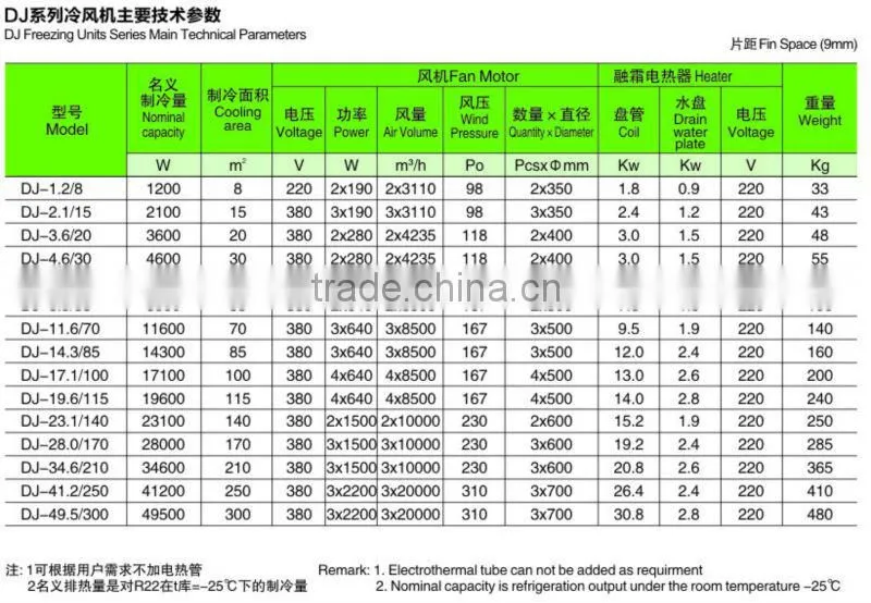 Cold room condenser unit, refrigeration condensing unit