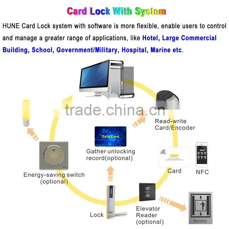 door combination lock,card door combination lock