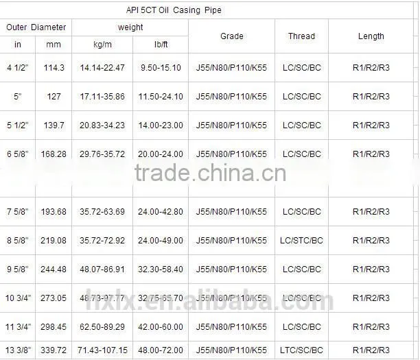 High Quality Api Oil Well Casing Pipe