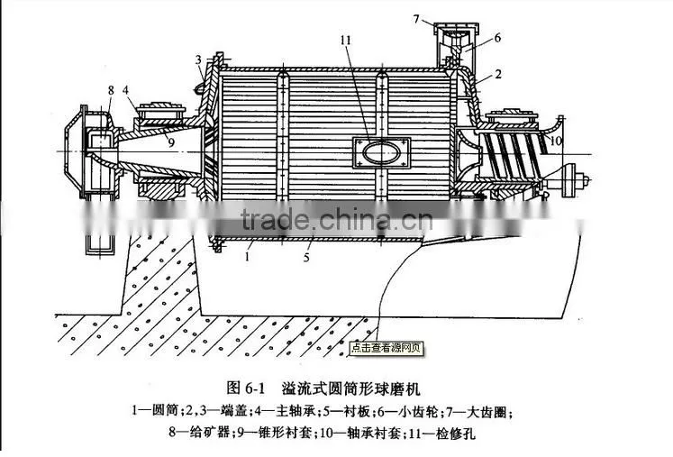 Air Swept Coal ball Mill & Coal mill