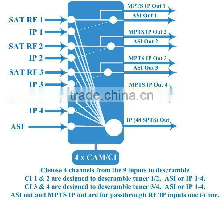 COL5844BN 4 Channels Satellite TV Channel IP Decoder