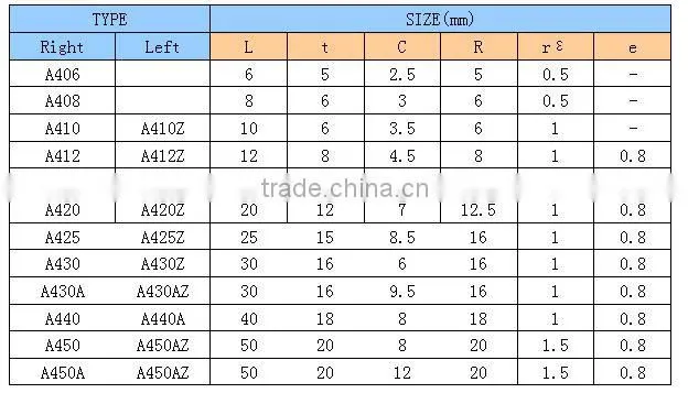 cemented brazed tips with good high temperature hardness