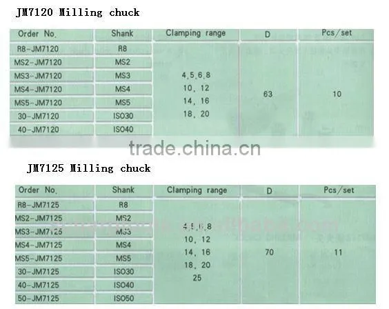 Needle bearing milling chuck set JM7112/JM7116/JM7120/JM7125/JM7132 Milling chuck