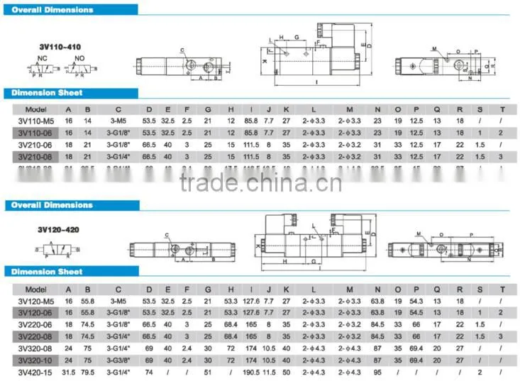 AIRTAC standard electronic air control valve