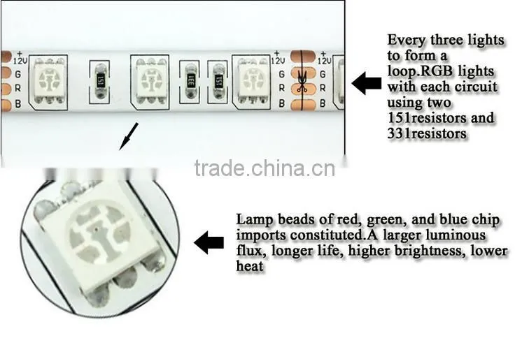 1 Set Adapter+Remote Controller+5Meter Waterproof IP65 Colorful RGB 5050 Led Strip Kit For Decoration
