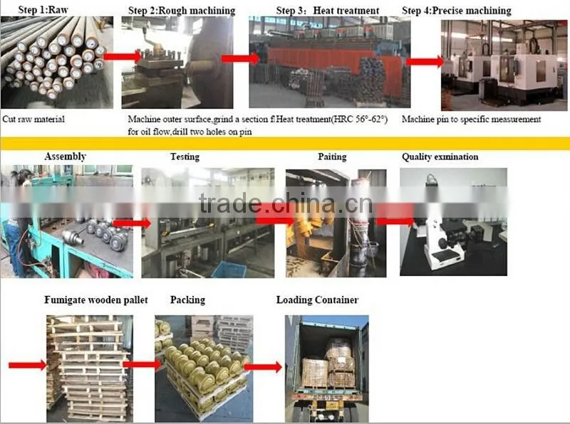 Undercarriage Spare Parts for Excavators