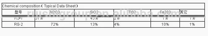 16/30mesh, 20/40mesh, 30/50mesh, 40/70mesh Low/ Medium/High Density Ceramic fracturing proppant