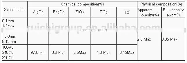 grey fused alumina 320 mesh, fused alumina for abrasives, corundum powder