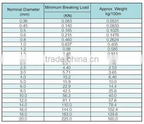 7x7 Stainless Steel Wire Rope