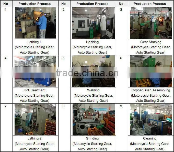Tiller generator gearbox engine sapre parts steering clutch shaft