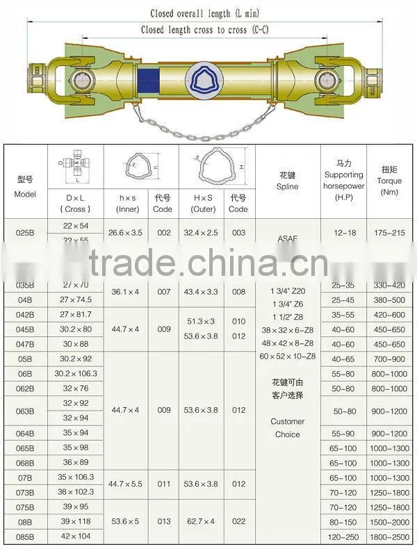 Pto Cardan Shafts Transmission pto shaft tube