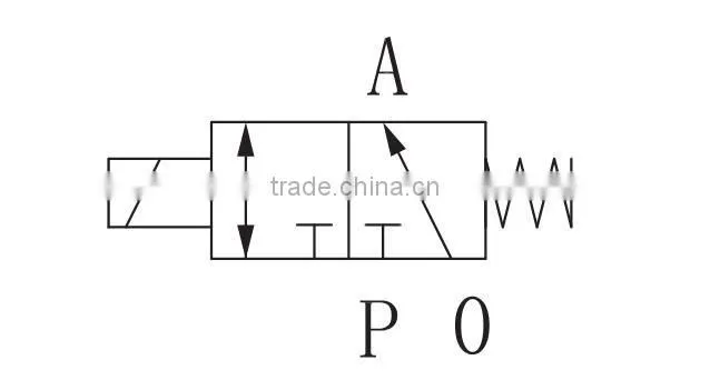 Pneumatic Control Valve