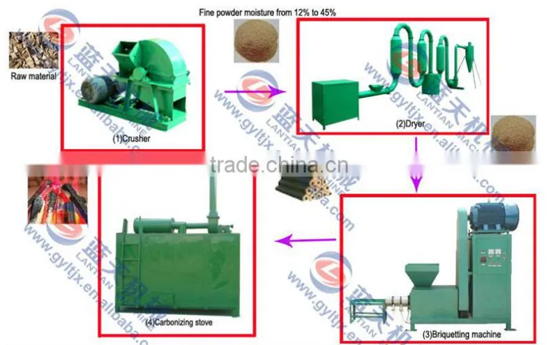 High quality ISO approved wood sawdust briquettes manufacturing machines charcoal briquette extruder machine for making rod
