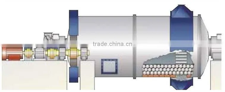 HOT SALE China coal ball mill for sale