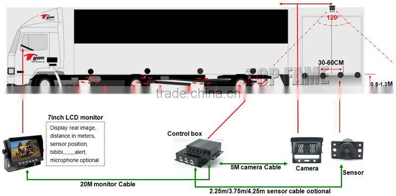 Waterproof Ip67 built in buzzer alarm or human voice alarm car parking sensor