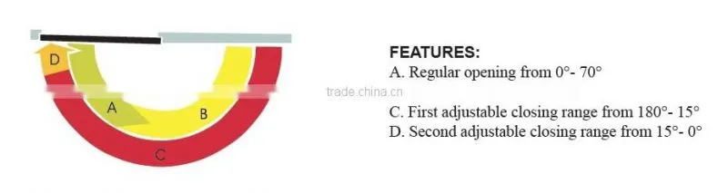 Commercial Door Hardware