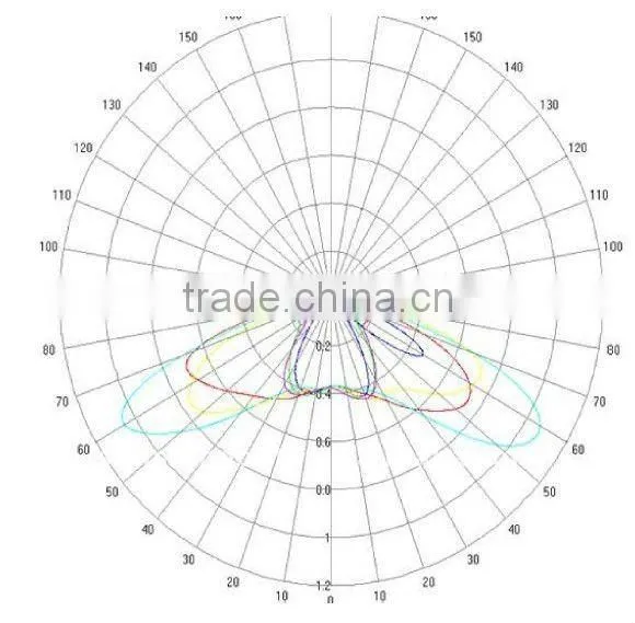 Led Plano Transparent 100w Glass Lens For Street Light
