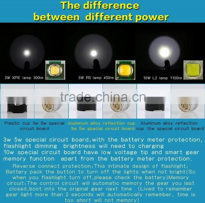 Long range rechargeable LED Flashlight